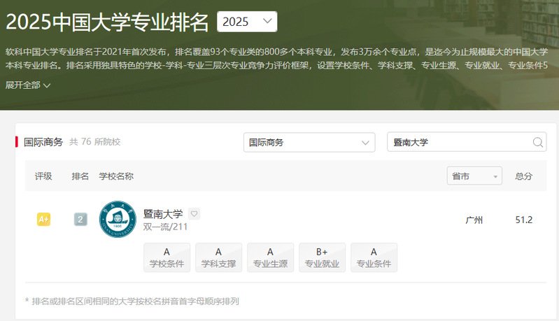 引领社会进步