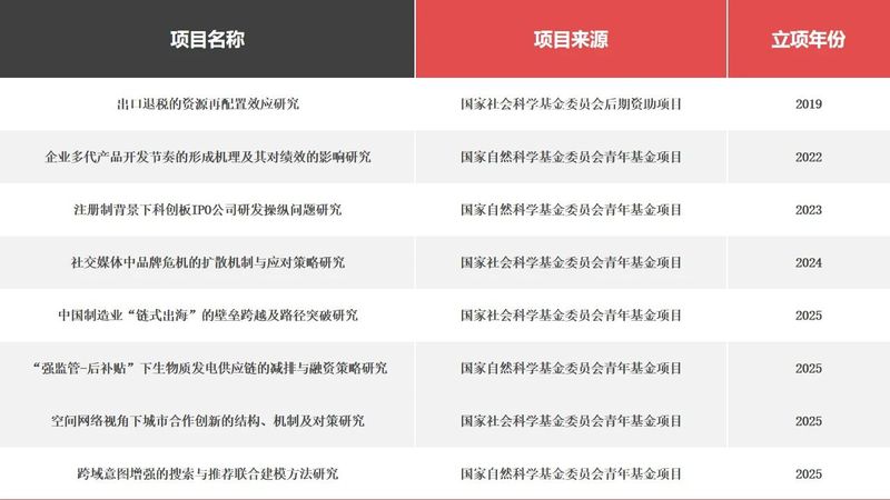 师资队伍汇聚多所顶尖学府的学者
